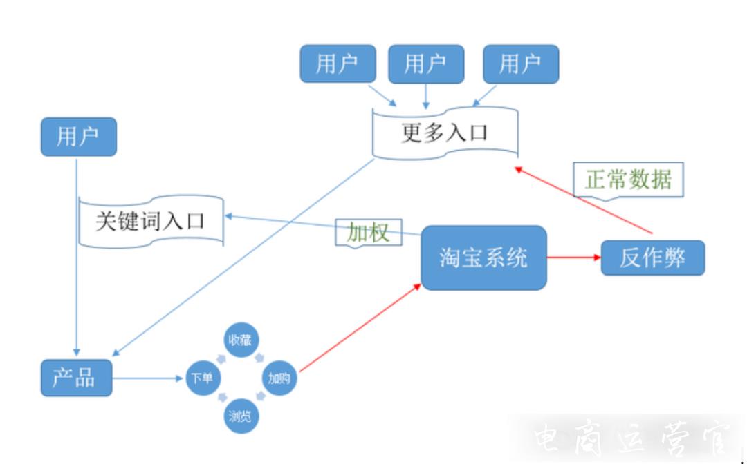 如何打造流量最大化的寶貝標(biāo)題?寶貝標(biāo)題怎么優(yōu)化才能提升流量?